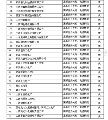 高低壓開關(guān)柜的科技開發(fā)與業(yè)績(jī)展望