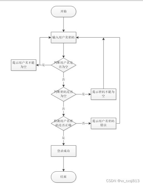 基于SpringBoot的籃球館服務(wù)系統(tǒng)的設(shè)計與實現(xiàn)