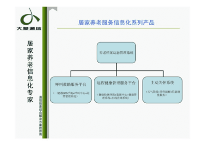 居家養(yǎng)老信息化解決方案 遠程健康管理服務(wù)的融合與創(chuàng)新