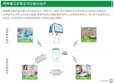 居家遠程胎心監(jiān)護 高危孕婦與胎兒的健康守護新防線